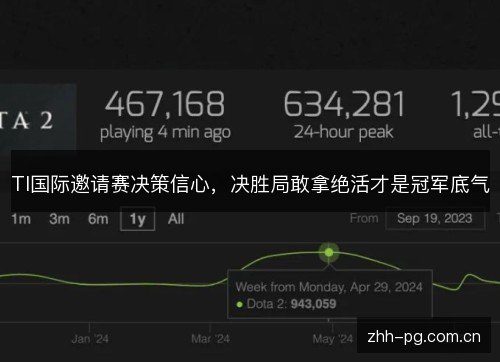 TI国际邀请赛决策信心,决胜局敢拿绝活才是冠军底气 TI国际邀请赛决策信心,决胜局敢拿绝活才是冠军底气