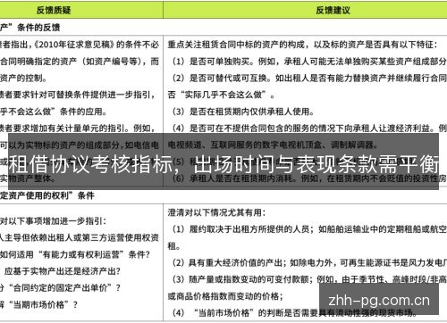 租借协议考核指标,出场时间与表现条款需平衡 租借协议考核指标,出场时间与表现条款需平衡