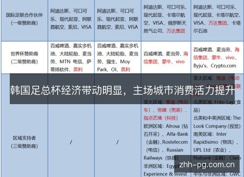 韩国足总杯经济带动明显,主场城市消费活力提升 韩国足总杯经济带动明显,主场城市消费活力提升